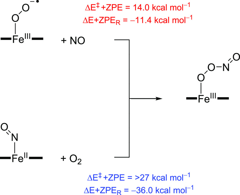 Scheme 3