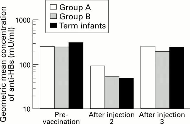 Figure 1  