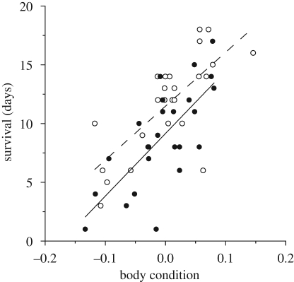 Figure 2.