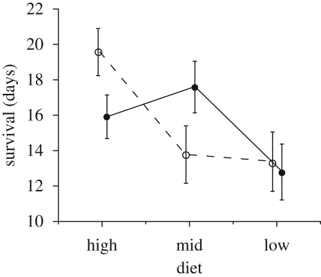 Figure 1.