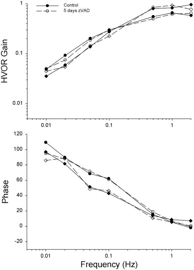 Figure 9.