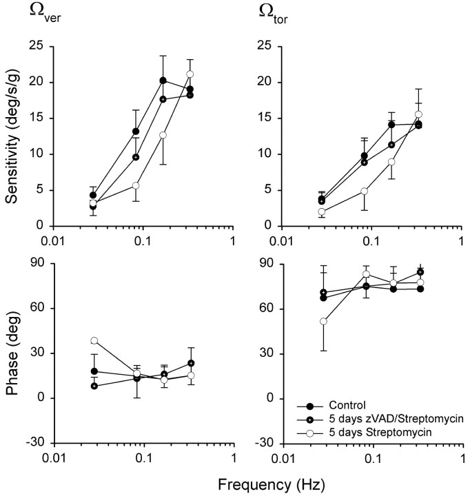 Figure 10.