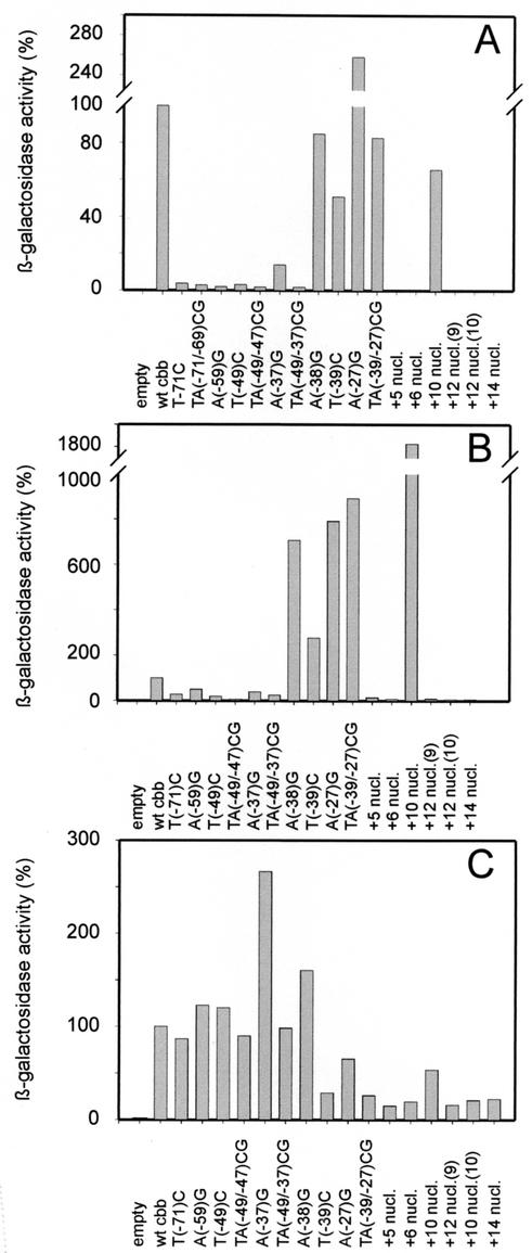 FIG. 4.