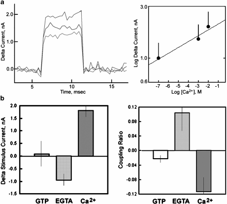 Fig. 3