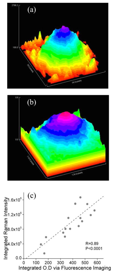 Fig. 7