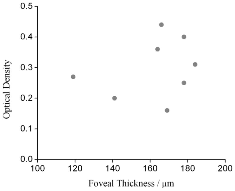 Fig. 8