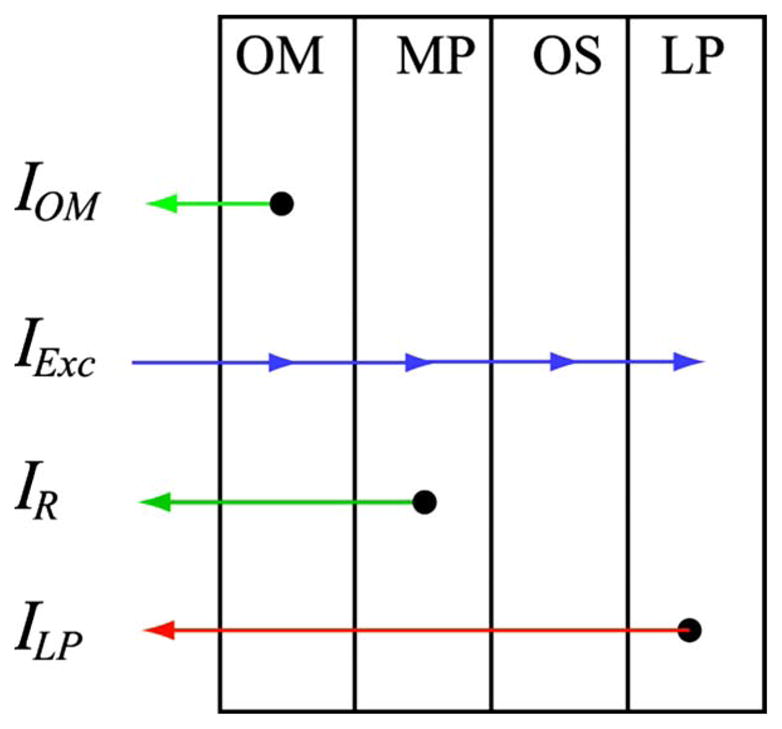 Fig. 2