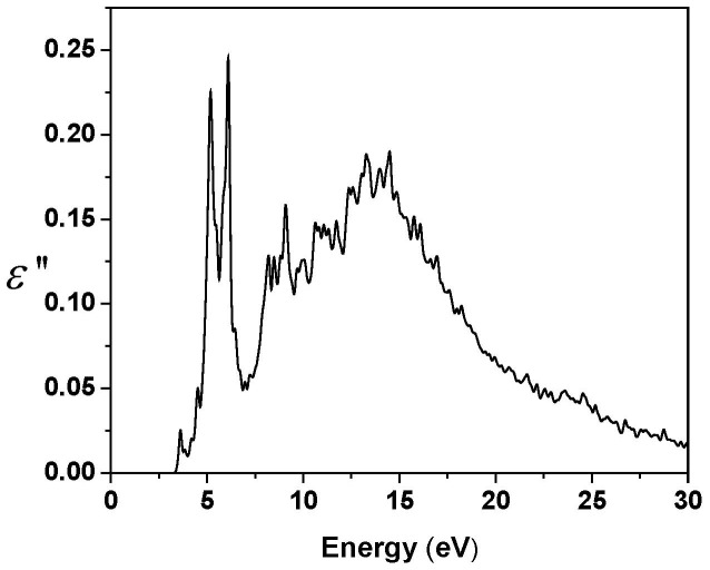 Figure 6