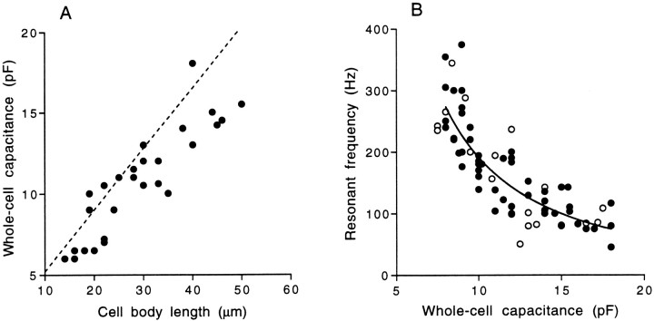 Fig. 11.