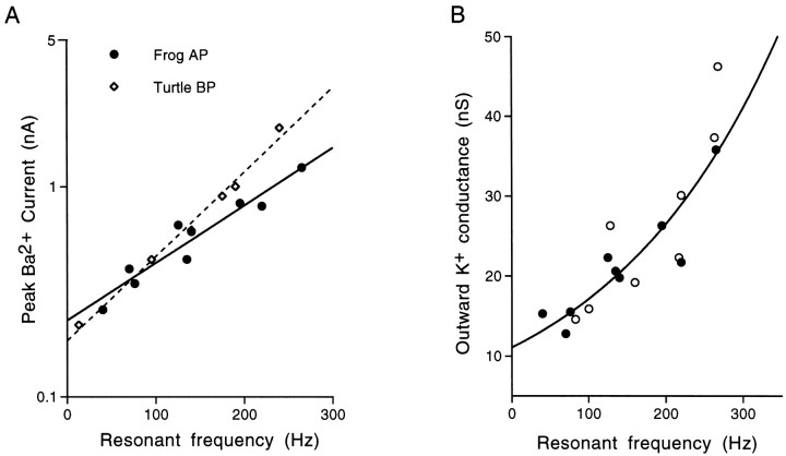 Fig. 13.