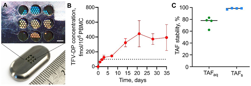 Figure 5.