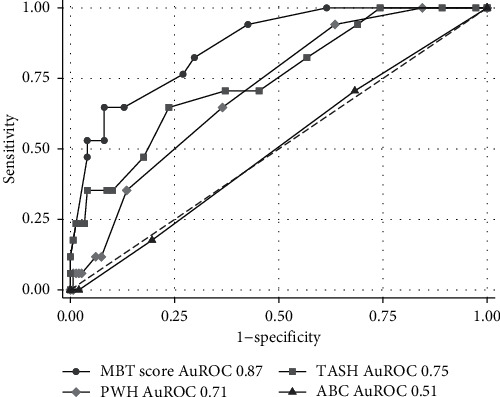 Figure 4
