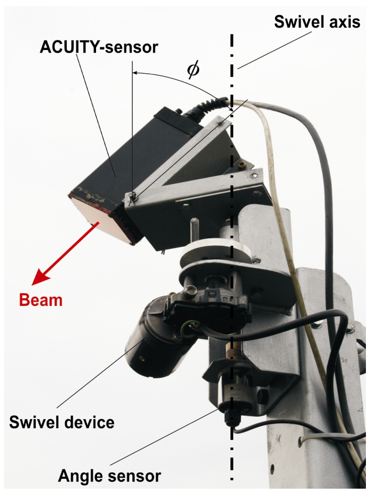 Figure 4.