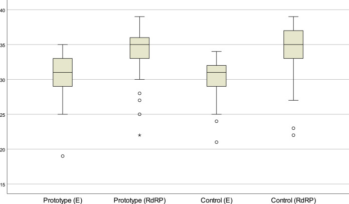 FIG 3