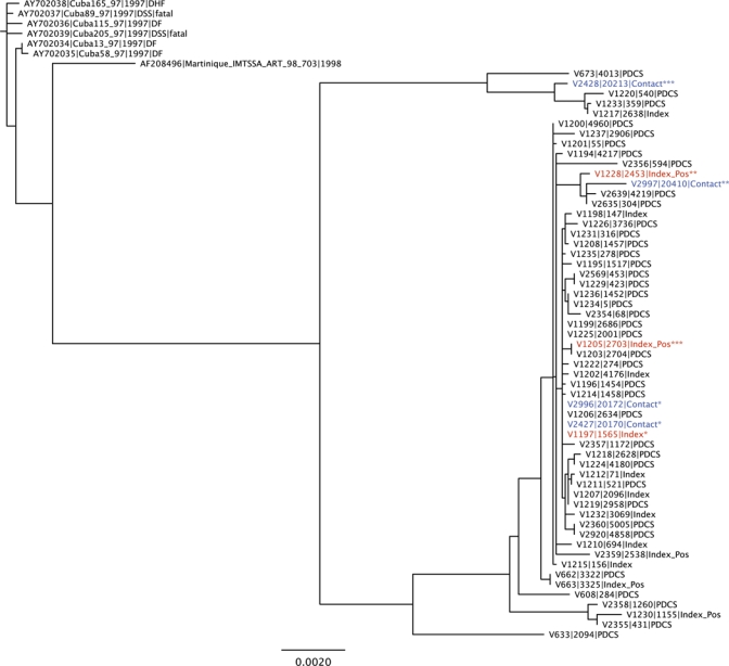 Figure 2.