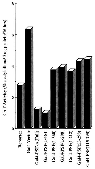 FIG. 8