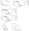 Extended Data Fig. 4 ∣