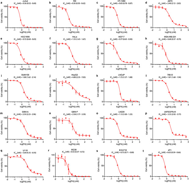 Extended Data Fig. 1 ∣