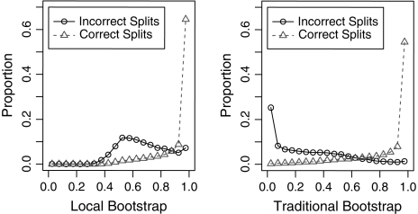 FIG. 2.—