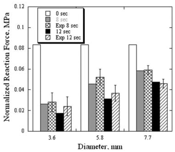 Fig. 8