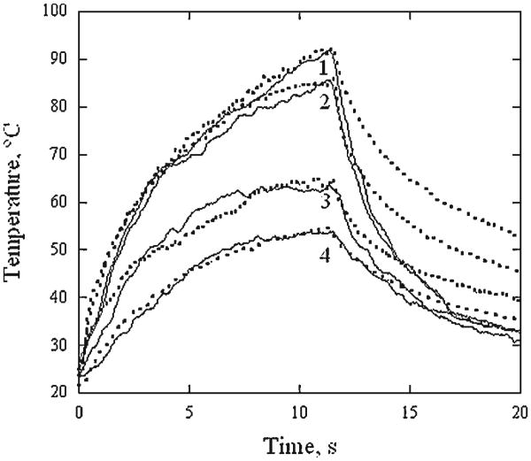 Fig. 4