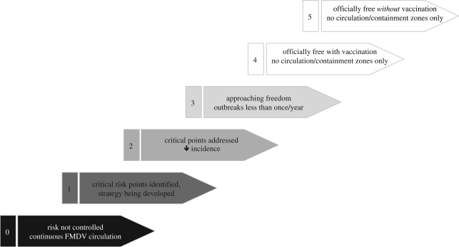 Figure 2.