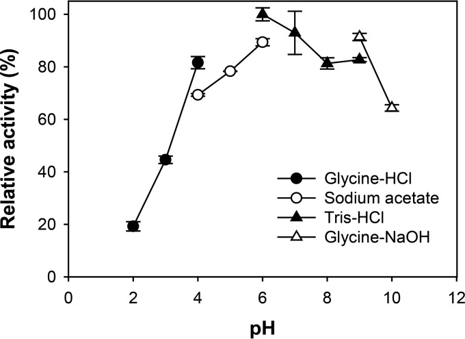 FIG 1