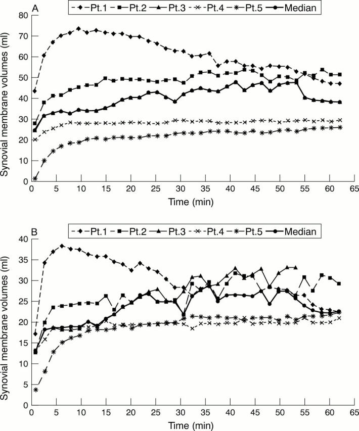 Figure 2  