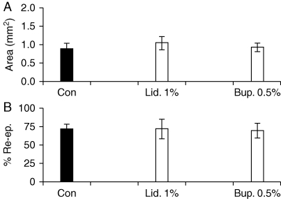 Fig 2