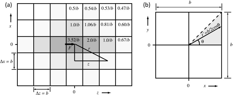 FIG. 1.