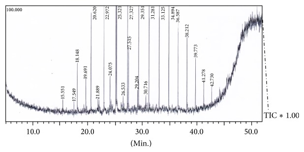 Figure 12