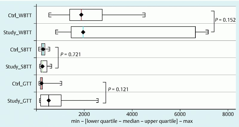 Fig. 3