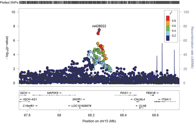 Fig. 2