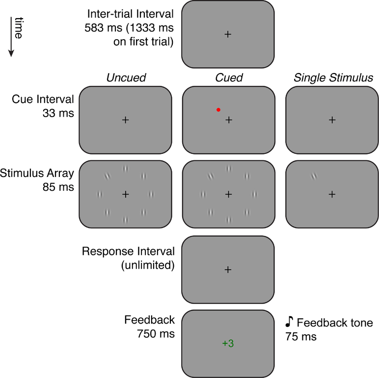 Figure 1: