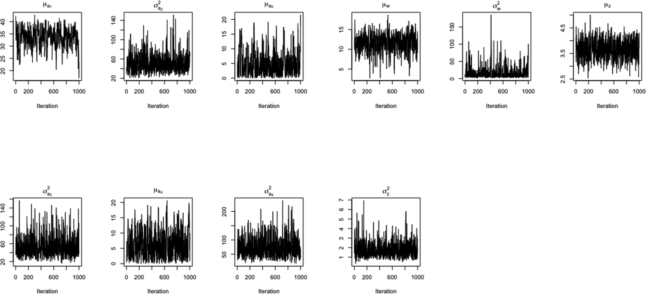 Figure 13: