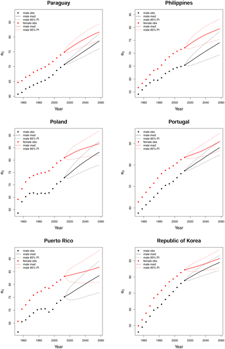 graphic file with name nihms-1690392-f0008.jpg