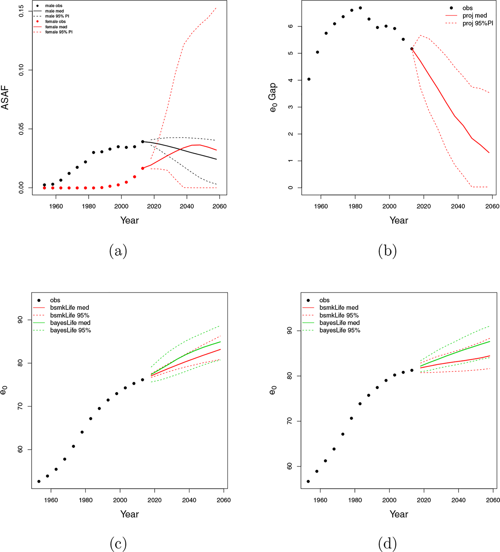 Figure 10: