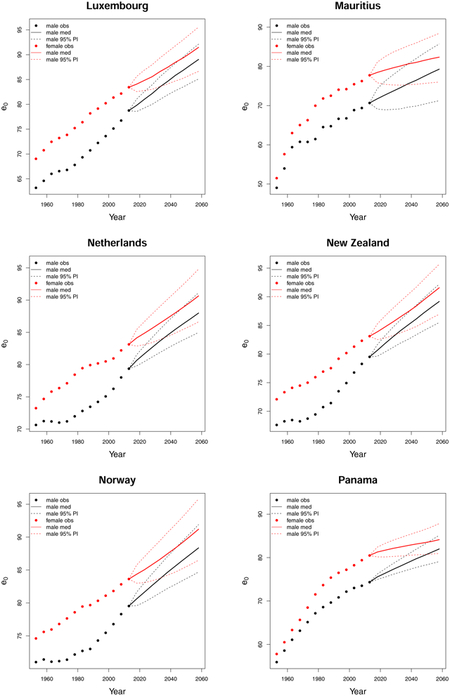 graphic file with name nihms-1690392-f0007.jpg