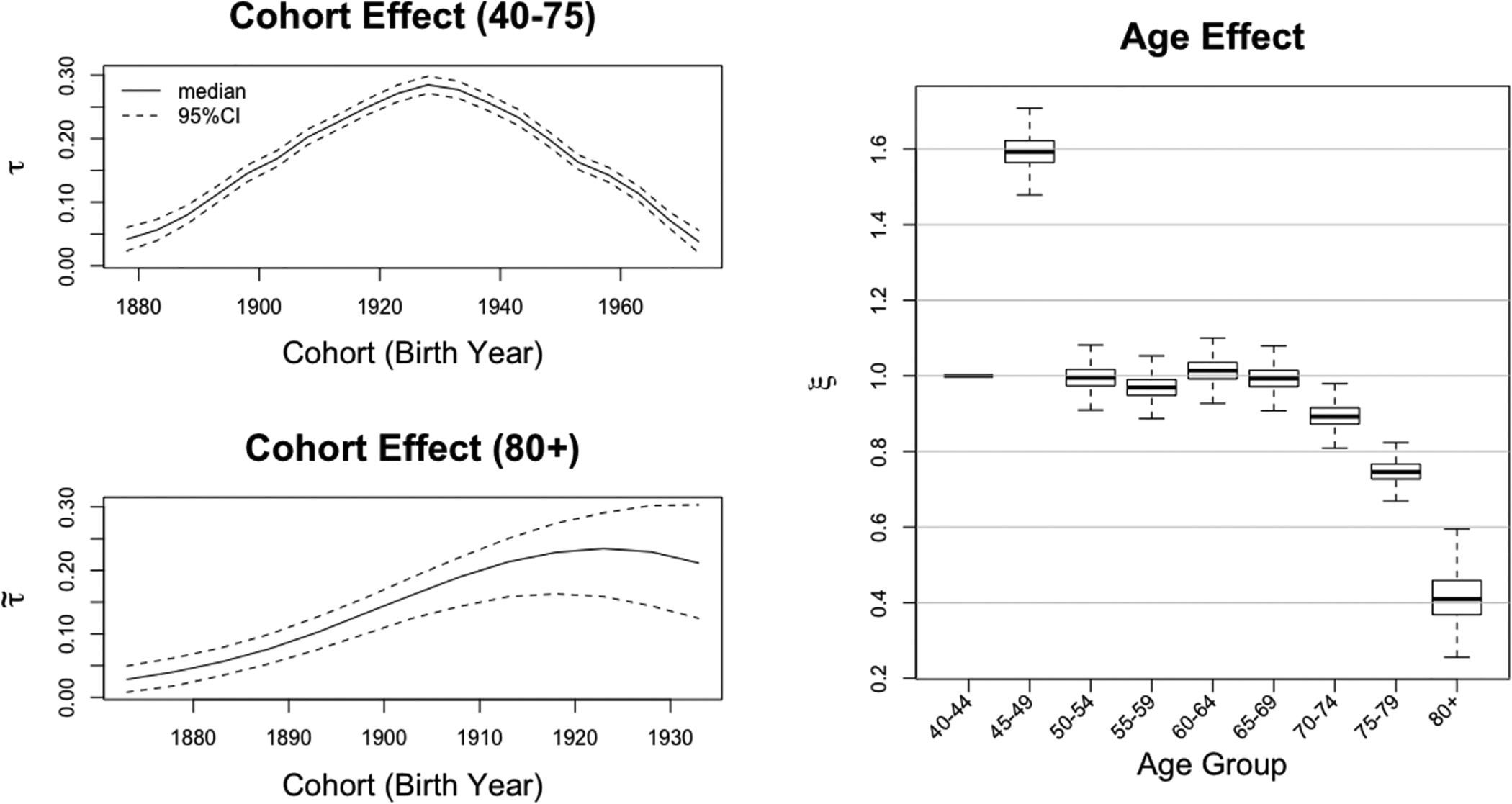 Figure 3: