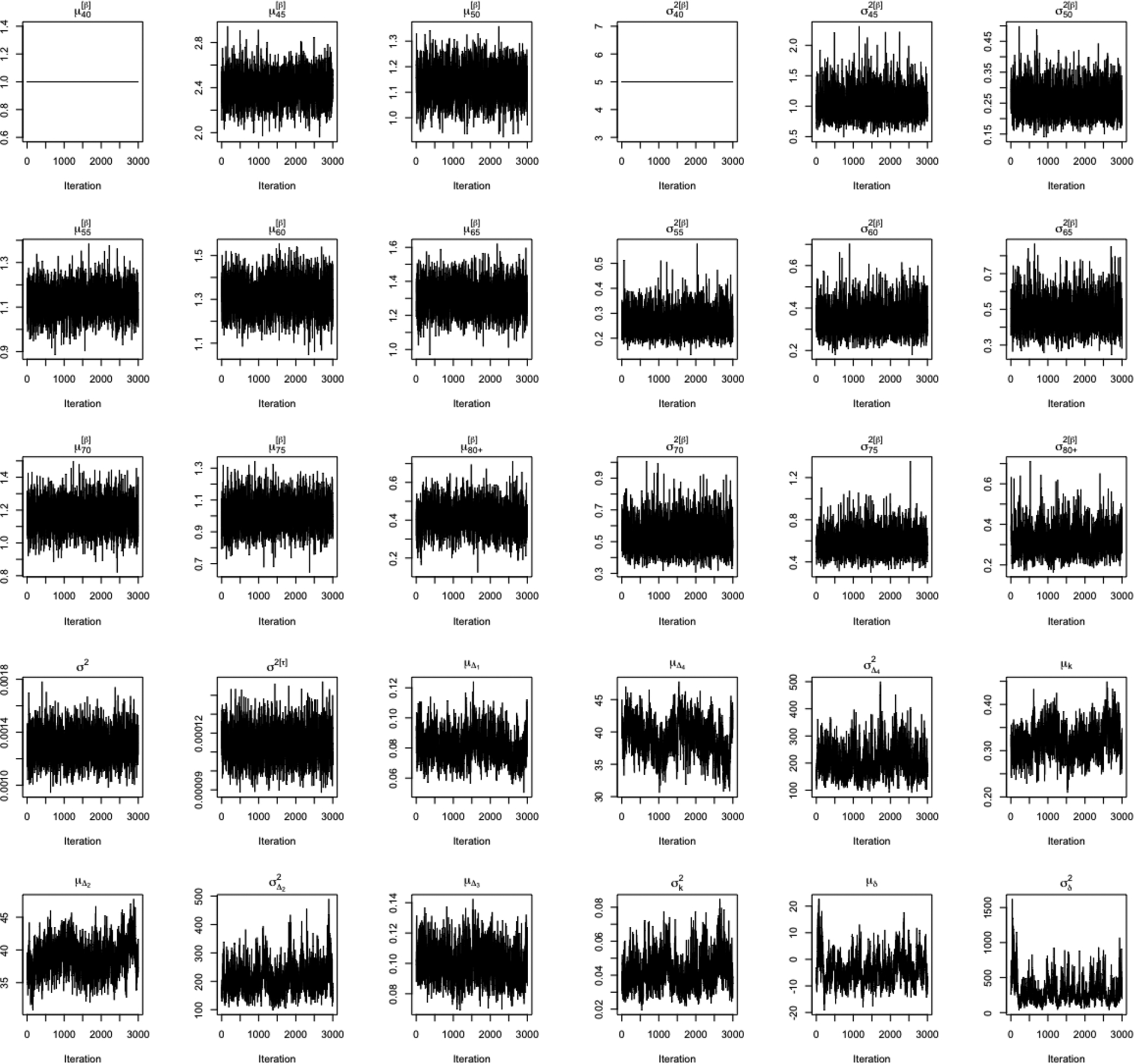 Figure 12: