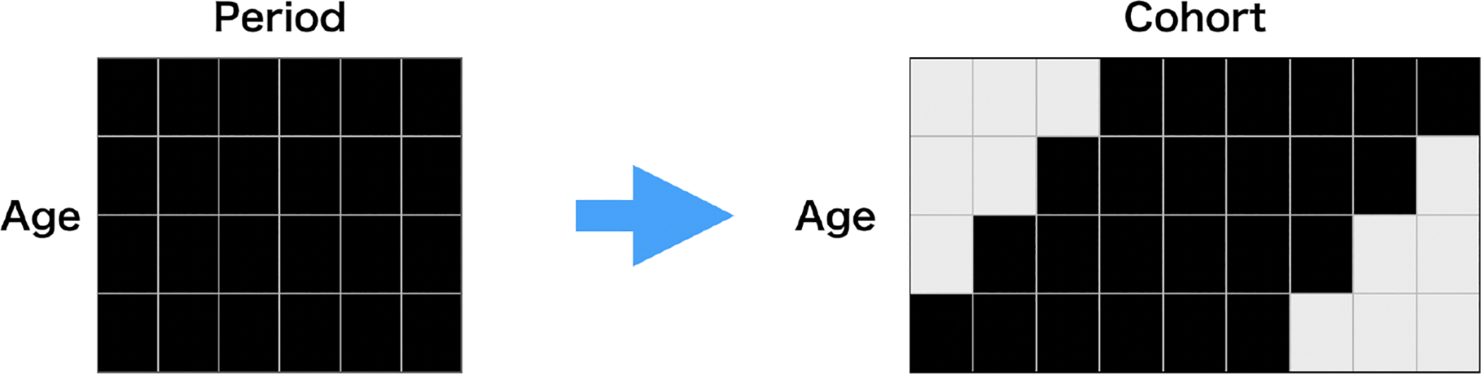 Figure 2: