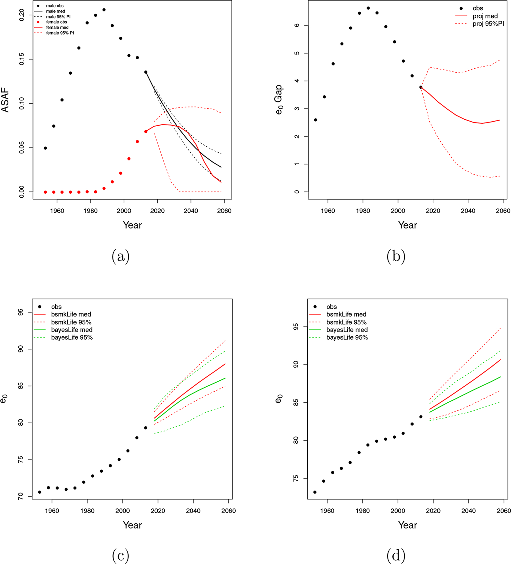 Figure 9: