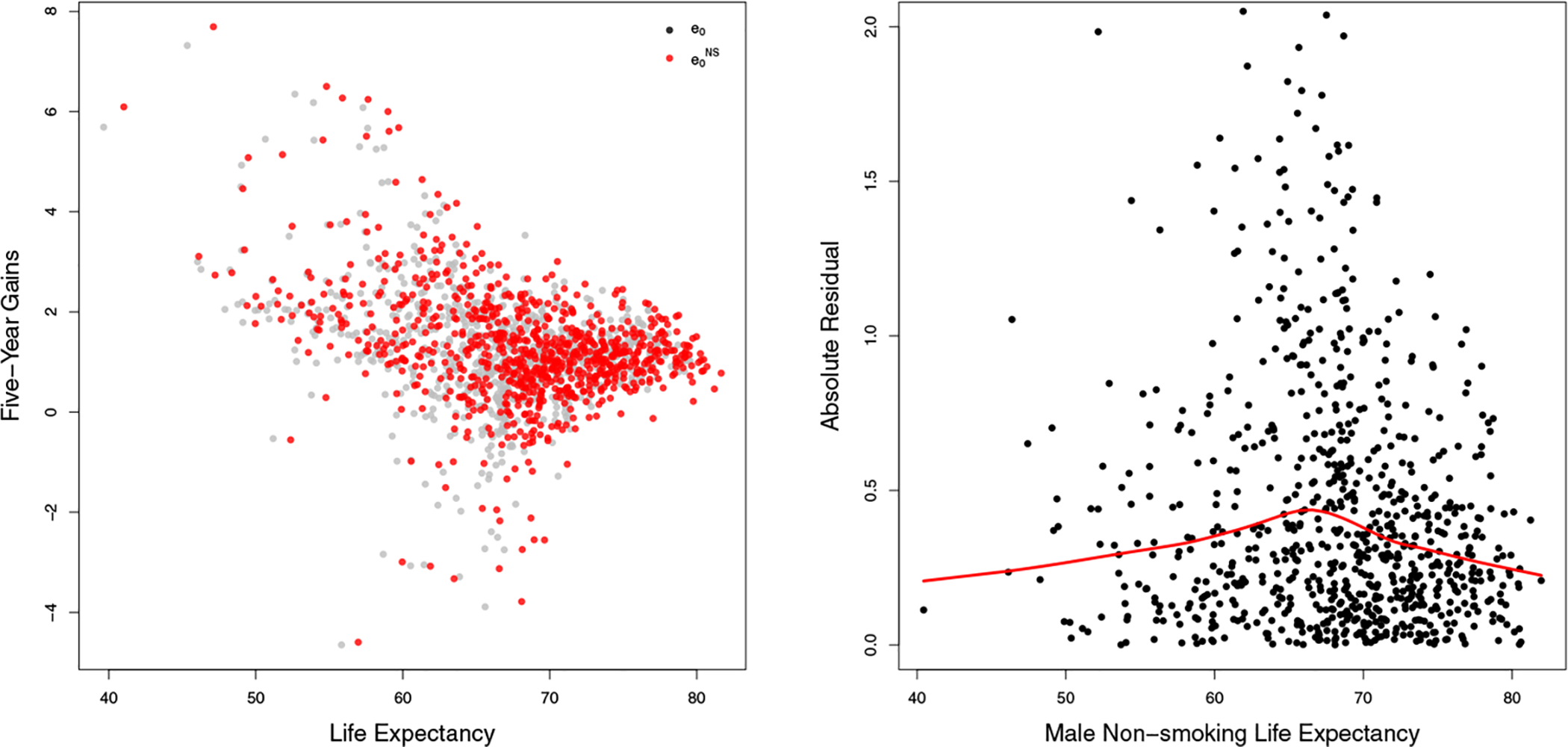 Figure 6: