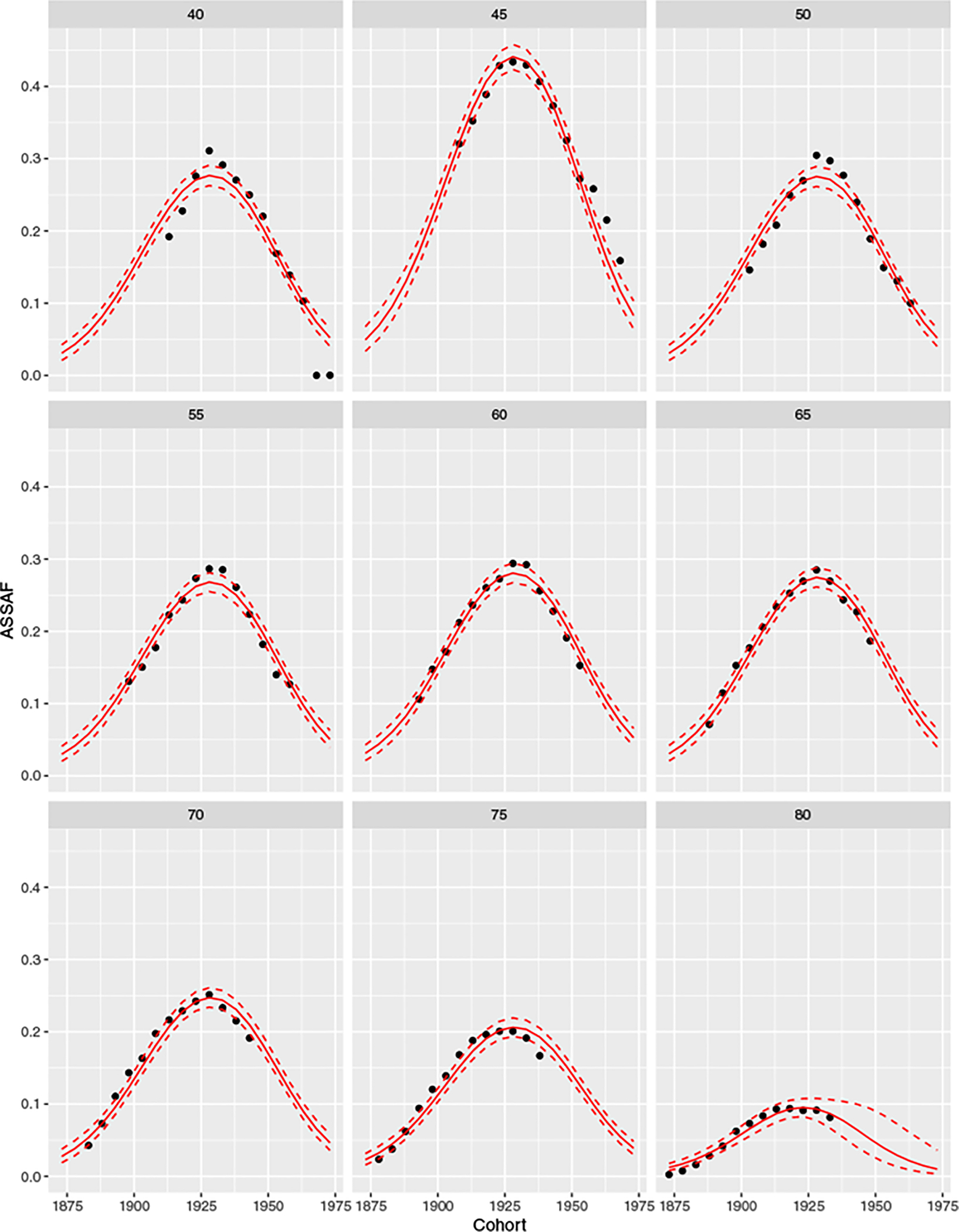 Figure 4: