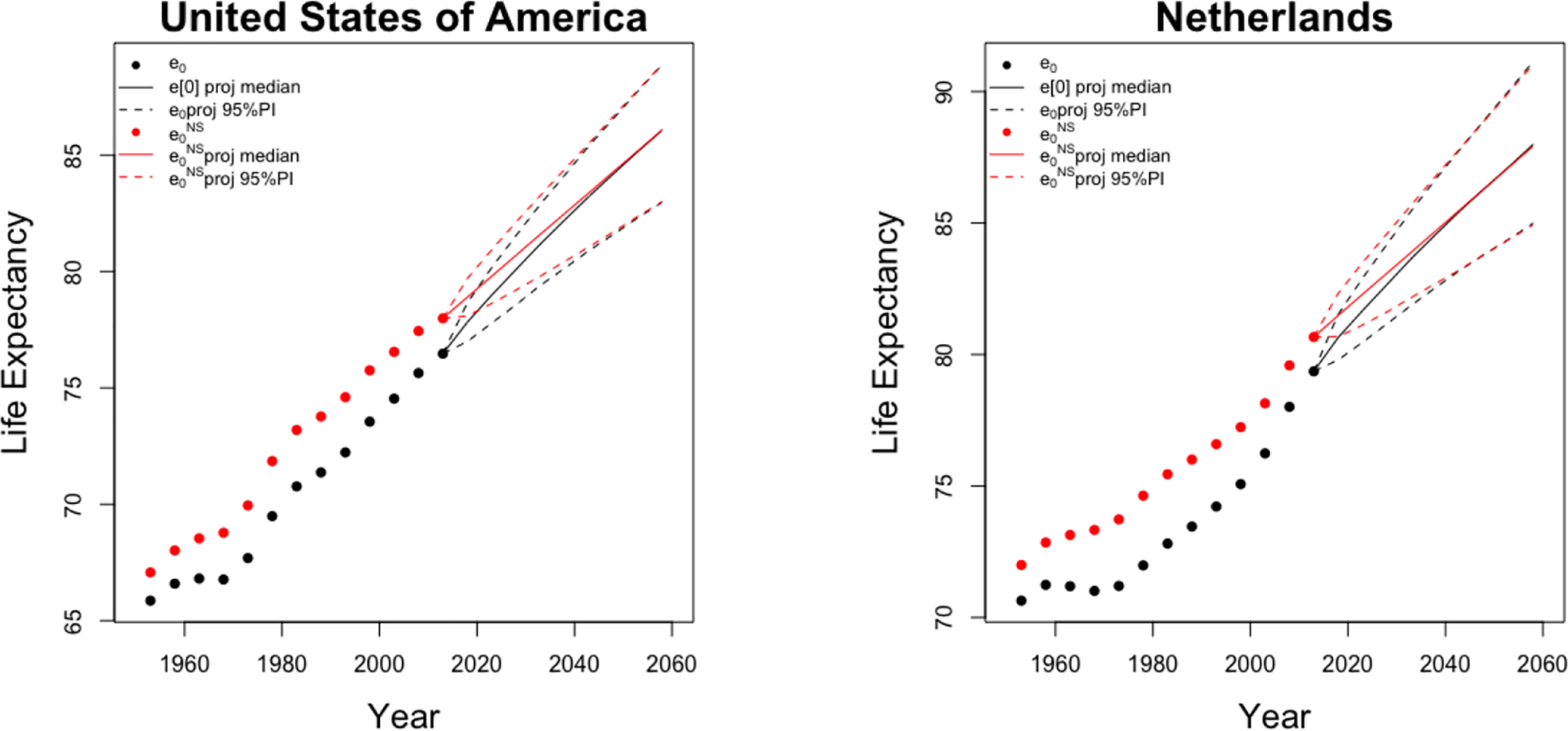 Figure 7: