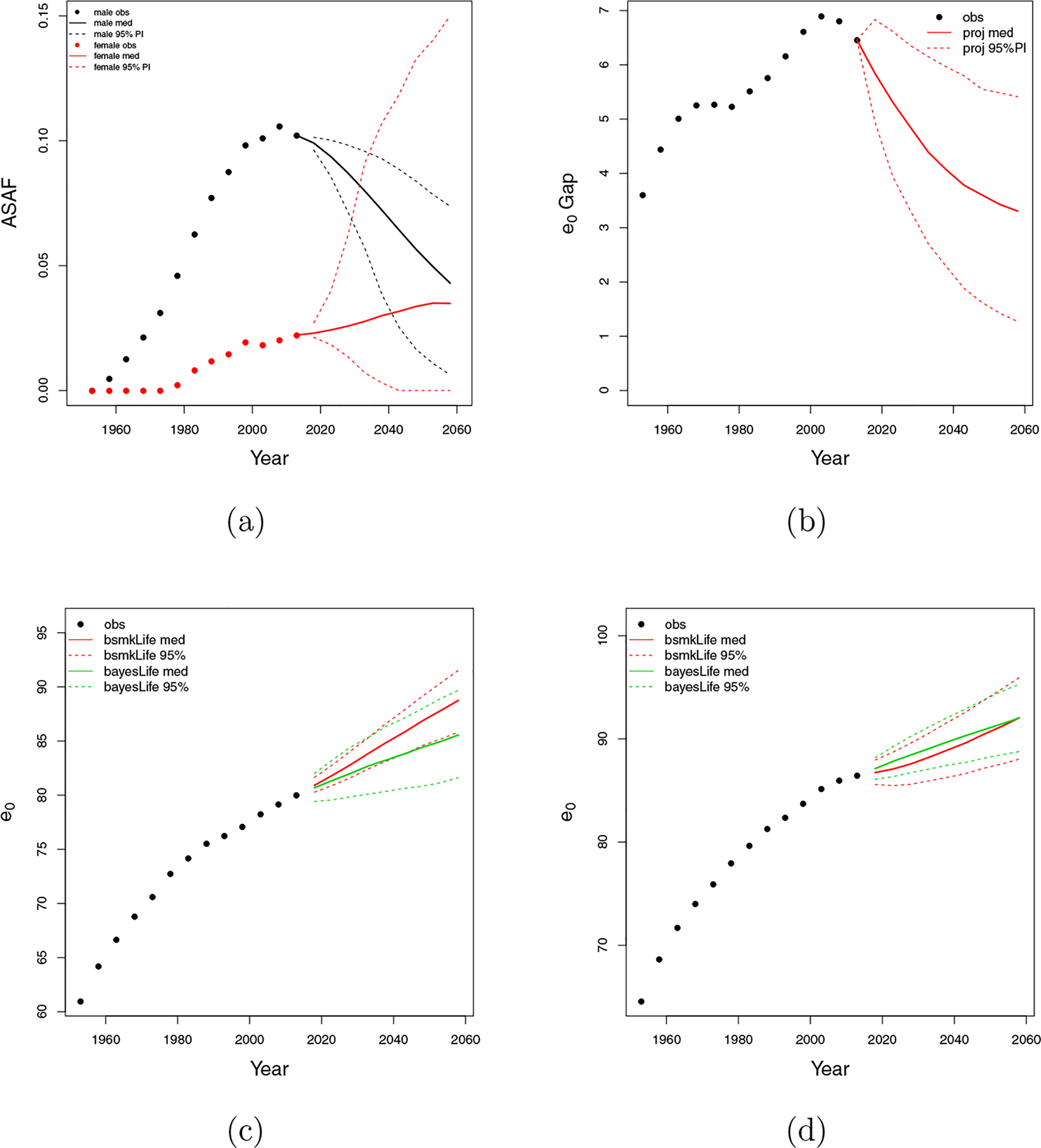 Figure 11: