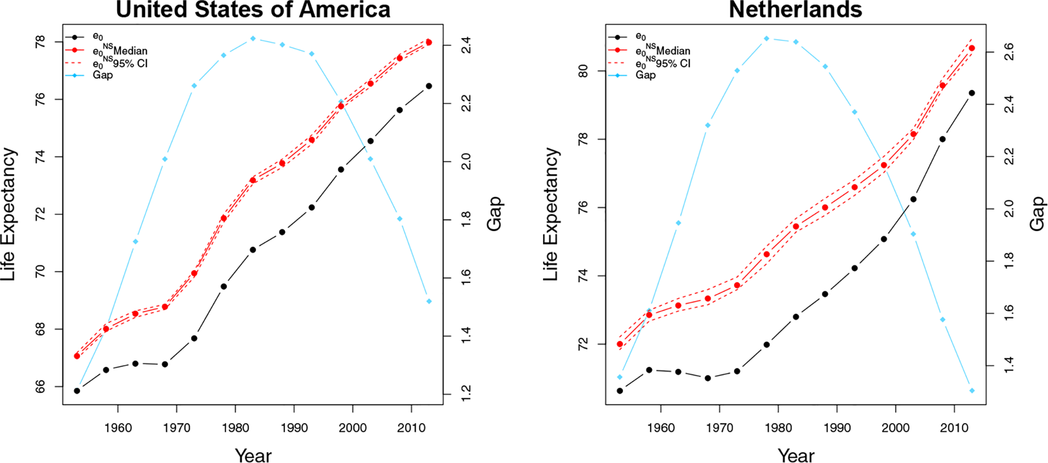 Figure 5: