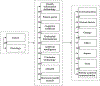 Fig 1:
