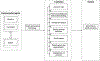 Fig 3: