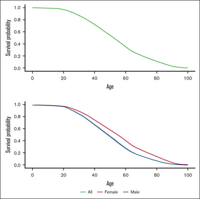 Figure 2.